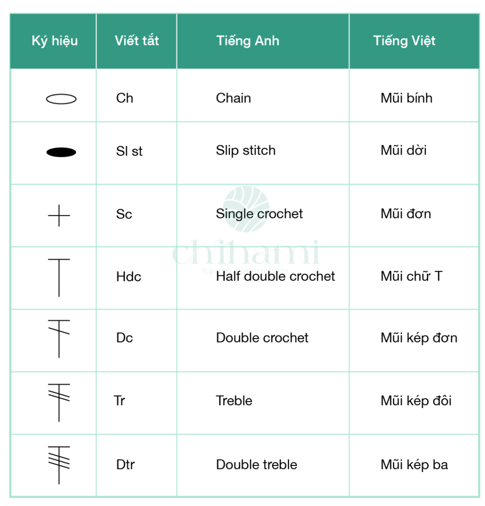 Các loại chart móc len