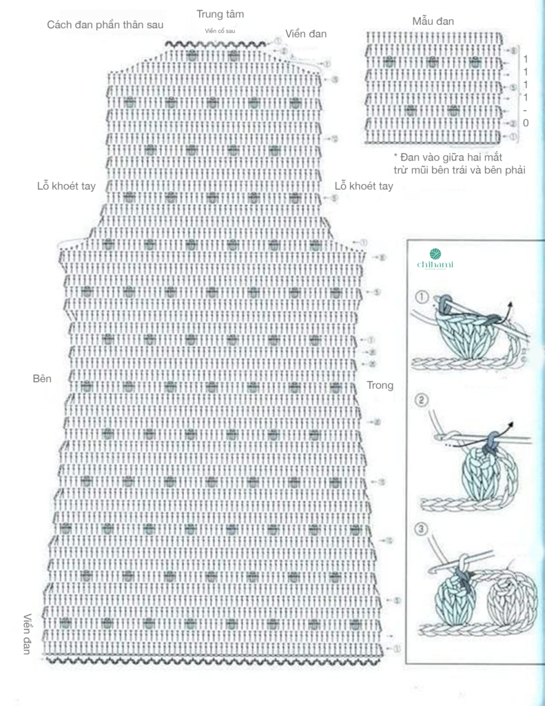 Chart hình cho áo